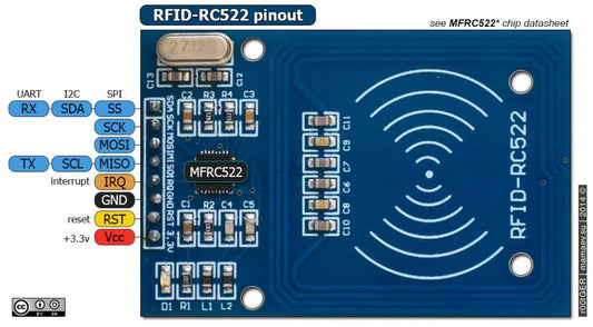 RFID Okuyucu RC522 13.56 Mhz